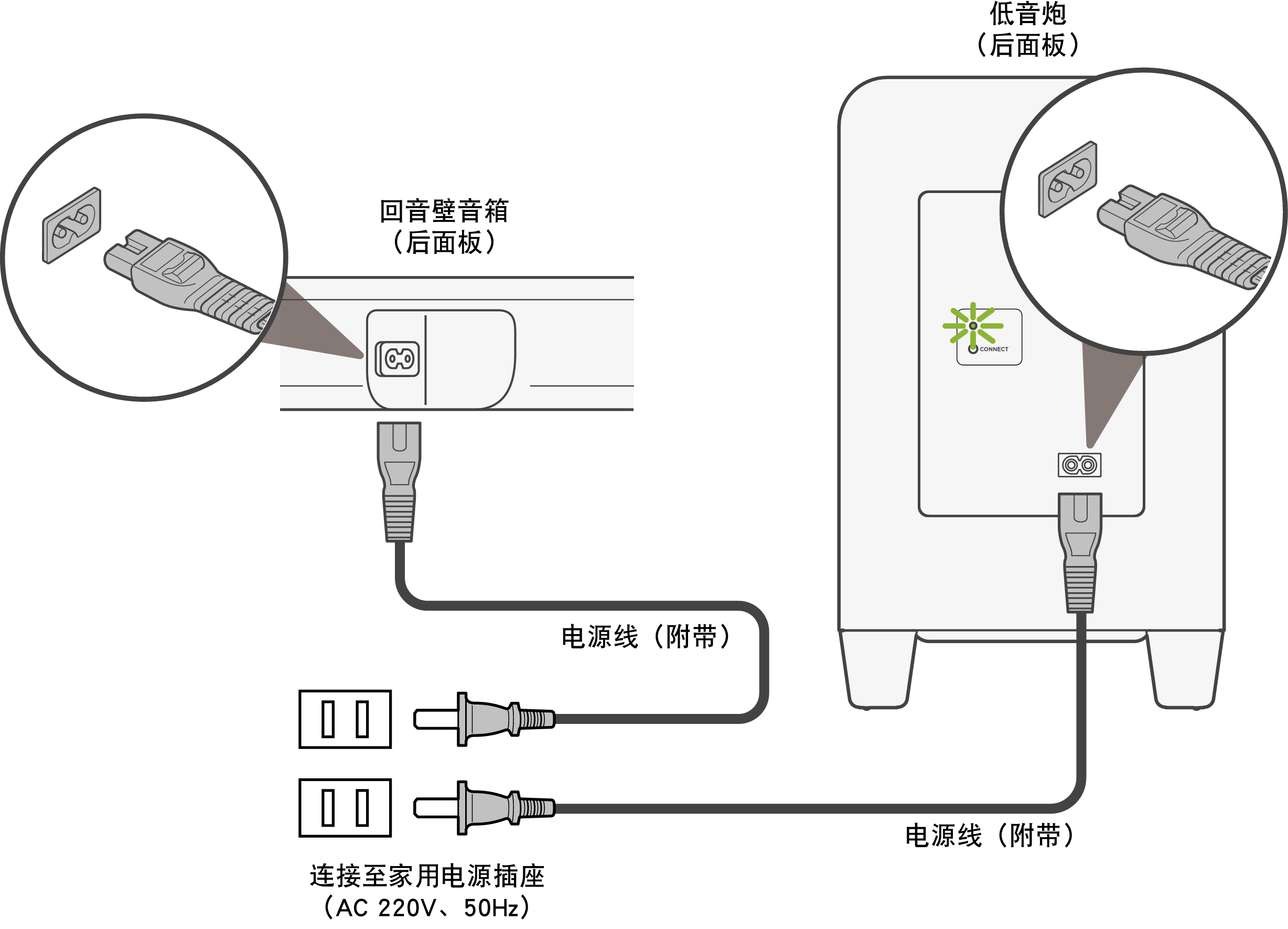 Connect AC Signa S4 CCC